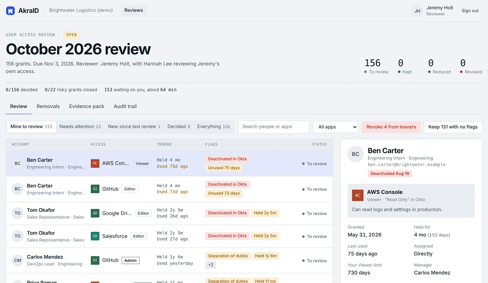 An AkraID review: a list of people and the apps they can use, with flags such as Deactivated in Okta, Unused 75 days and Separation of duties.